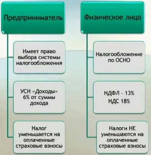 Уплата ндфл ип на осно